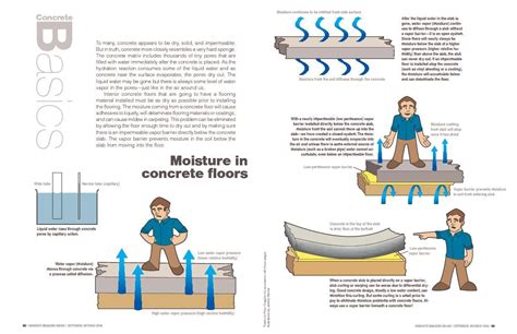 high moisture content in slab